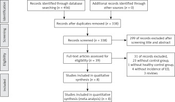https://www.archivesofmedicalscience.com/f/fulltexts/115845/AMS-20-3-115845-g001_min.jpg