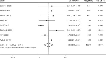 https://www.archivesofmedicalscience.com/f/fulltexts/115845/AMS-20-3-115845-g002_min.jpg