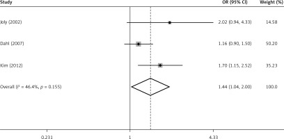 https://www.archivesofmedicalscience.com/f/fulltexts/115845/AMS-20-3-115845-g004_min.jpg