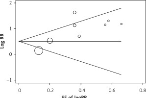 https://www.archivesofmedicalscience.com/f/fulltexts/115845/AMS-20-3-115845-g007_min.jpg