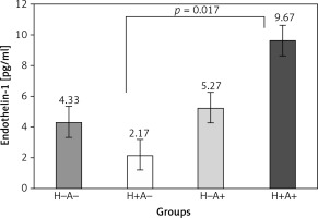 https://www.archivesofmedicalscience.com/f/fulltexts/115937/AMS-17-3-91675-g001_min.jpg