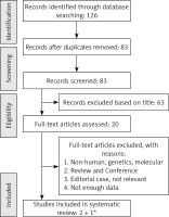 https://www.archivesofmedicalscience.com/f/fulltexts/115968/AMS-16-2-39831-g001_min.jpg