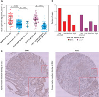 https://www.archivesofmedicalscience.com/f/fulltexts/116102/AMS-21-3-116102-g001_min.jpg
