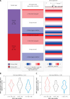 https://www.archivesofmedicalscience.com/f/fulltexts/116102/AMS-21-3-116102-g002_min.jpg