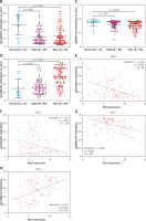 https://www.archivesofmedicalscience.com/f/fulltexts/116102/AMS-21-3-116102-g003_min.jpg