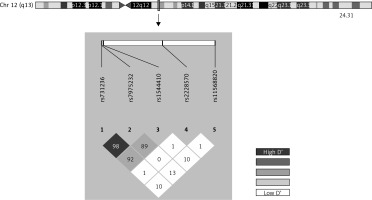 https://www.archivesofmedicalscience.com/f/fulltexts/116606/AMS-20-5-116606-g001_min.jpg