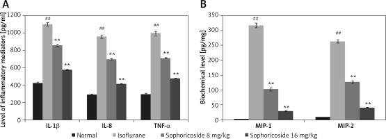 https://www.archivesofmedicalscience.com/f/fulltexts/116657/AMS-20-1-116657-g004_min.jpg