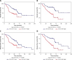 https://www.archivesofmedicalscience.com/f/fulltexts/116683/AMS-19-1-116683-g004_min.jpg