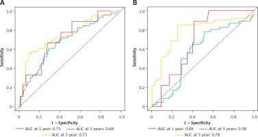 https://www.archivesofmedicalscience.com/f/fulltexts/116683/AMS-19-1-116683-g005_min.jpg