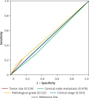 https://www.archivesofmedicalscience.com/f/fulltexts/116683/AMS-19-1-116683-g006_min.jpg