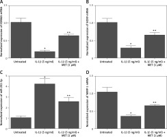 https://www.archivesofmedicalscience.com/f/fulltexts/117427/AMS-22-1-117427-g002_min.jpg