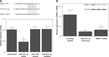 https://www.archivesofmedicalscience.com/f/fulltexts/117427/AMS-22-1-117427-g004_min.jpg