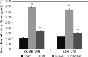 https://www.archivesofmedicalscience.com/f/fulltexts/117704/AMS-21-1-117704-g001_min.jpg