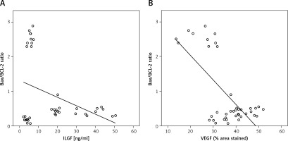 https://www.archivesofmedicalscience.com/f/fulltexts/117735/AMS-21-1-117735-g009_min.jpg