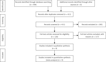 https://www.archivesofmedicalscience.com/f/fulltexts/117960/AMS-21-4-117960-g001_min.jpg