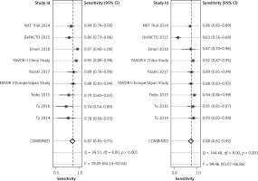 https://www.archivesofmedicalscience.com/f/fulltexts/117960/AMS-21-4-117960-g002_min.jpg