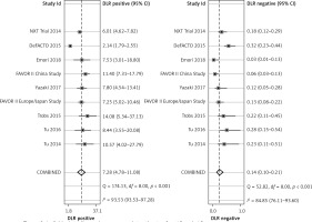 https://www.archivesofmedicalscience.com/f/fulltexts/117960/AMS-21-4-117960-g003_min.jpg