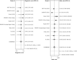 https://www.archivesofmedicalscience.com/f/fulltexts/117960/AMS-21-4-117960-g004_min.jpg