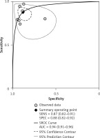 https://www.archivesofmedicalscience.com/f/fulltexts/117960/AMS-21-4-117960-g005_min.jpg