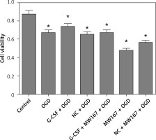 https://www.archivesofmedicalscience.com/f/fulltexts/118306/AMS-21-4-118306-g003_min.jpg