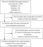 https://www.archivesofmedicalscience.com/f/fulltexts/118307/AMS-19-5-118307-g001_min.jpg