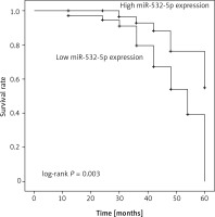 https://www.archivesofmedicalscience.com/f/fulltexts/118377/AMS-19-5-118377-g003_min.jpg