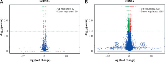 https://www.archivesofmedicalscience.com/f/fulltexts/118378/AMS-20-3-118378-g002_min.jpg