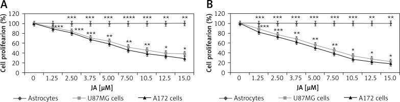 https://www.archivesofmedicalscience.com/f/fulltexts/118396/AMS-21-1-118396-g002_min.jpg