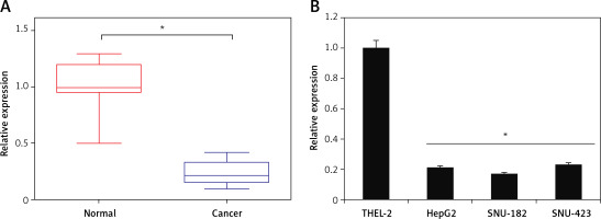 https://www.archivesofmedicalscience.com/f/fulltexts/118487/AMS-21-3-118487-g001_min.jpg
