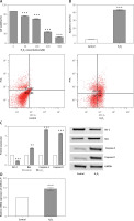 https://www.archivesofmedicalscience.com/f/fulltexts/118725/AMS-21-2-118725-g002_min.jpg