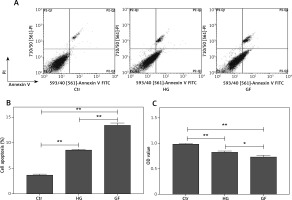 https://www.archivesofmedicalscience.com/f/fulltexts/118802/AMS-19-1-118802-g001_min.jpg