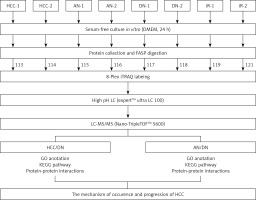 https://www.archivesofmedicalscience.com/f/fulltexts/118871/AMS-21-4-118871-g001_min.jpg