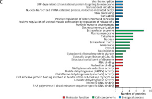 https://www.archivesofmedicalscience.com/f/fulltexts/118871/AMS-21-4-118871-g003_min.jpg
