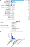 https://www.archivesofmedicalscience.com/f/fulltexts/118871/AMS-21-4-118871-g004_min.jpg