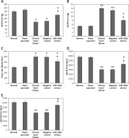https://www.archivesofmedicalscience.com/f/fulltexts/118937/AMS-21-2-118937-g002_min.jpg