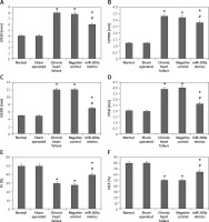 https://www.archivesofmedicalscience.com/f/fulltexts/118937/AMS-21-2-118937-g003_min.jpg