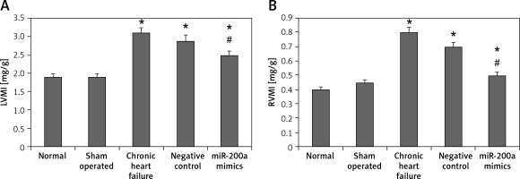 https://www.archivesofmedicalscience.com/f/fulltexts/118937/AMS-21-2-118937-g004_min.jpg