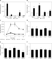 https://www.archivesofmedicalscience.com/f/fulltexts/118940/AMS-21-4-118940-g001_min.jpg