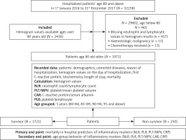 https://www.archivesofmedicalscience.com/f/fulltexts/119018/AMS-21-2-119018-g001_min.jpg