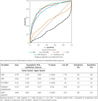 https://www.archivesofmedicalscience.com/f/fulltexts/119018/AMS-21-2-119018-g002_min.jpg