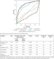 https://www.archivesofmedicalscience.com/f/fulltexts/119018/AMS-21-2-119018-g003_min.jpg