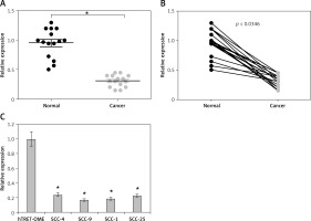 https://www.archivesofmedicalscience.com/f/fulltexts/119158/AMS-17-2-119158-g001_min.jpg