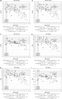 https://www.archivesofmedicalscience.com/f/fulltexts/119782/AMS-21-4-119782-g001_min.jpg