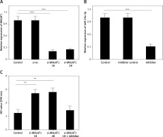 https://www.archivesofmedicalscience.com/f/fulltexts/119783/AMS-21-2-119783-g004_min.jpg