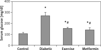 https://www.archivesofmedicalscience.com/f/fulltexts/119784/AMS-20-2-119784-g002_min.jpg