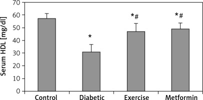 https://www.archivesofmedicalscience.com/f/fulltexts/119784/AMS-20-2-119784-g005_min.jpg
