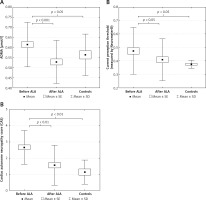 https://www.archivesofmedicalscience.com/f/fulltexts/119785/AMS-21-2-119785-g001_min.jpg