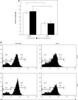 https://www.archivesofmedicalscience.com/f/fulltexts/119965/AMS-17-3-91931-g001_min.jpg