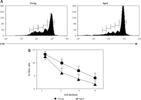 https://www.archivesofmedicalscience.com/f/fulltexts/119965/AMS-17-3-91931-g003_min.jpg