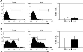 https://www.archivesofmedicalscience.com/f/fulltexts/119965/AMS-17-3-91931-g004_min.jpg